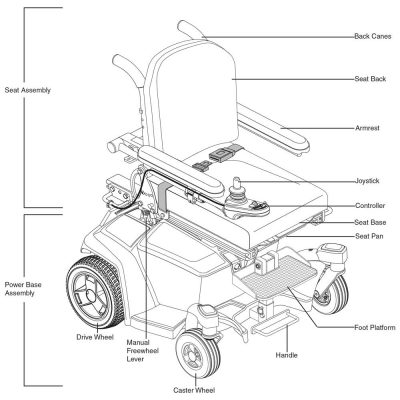 Kozmo Portable Powerchair Breakdown