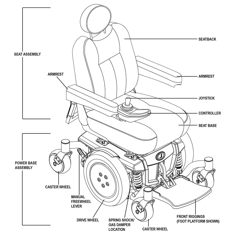 Pride Jazzy 600 ES Compact Powerchair Breakdown