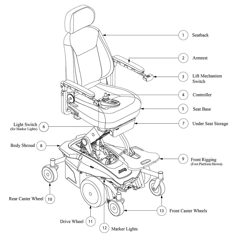 Pride Jazzy Air 2 Pride jazzy Air 2 Seat Rising Powerchair Breakdown