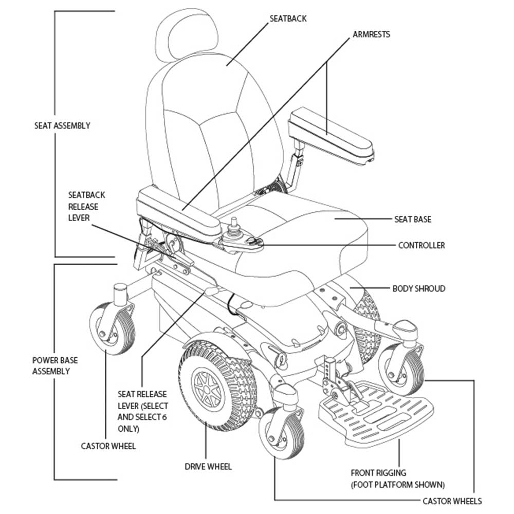 Pride Powerchair Jazzy Series Manoeuvrable Powerchair Breakdown