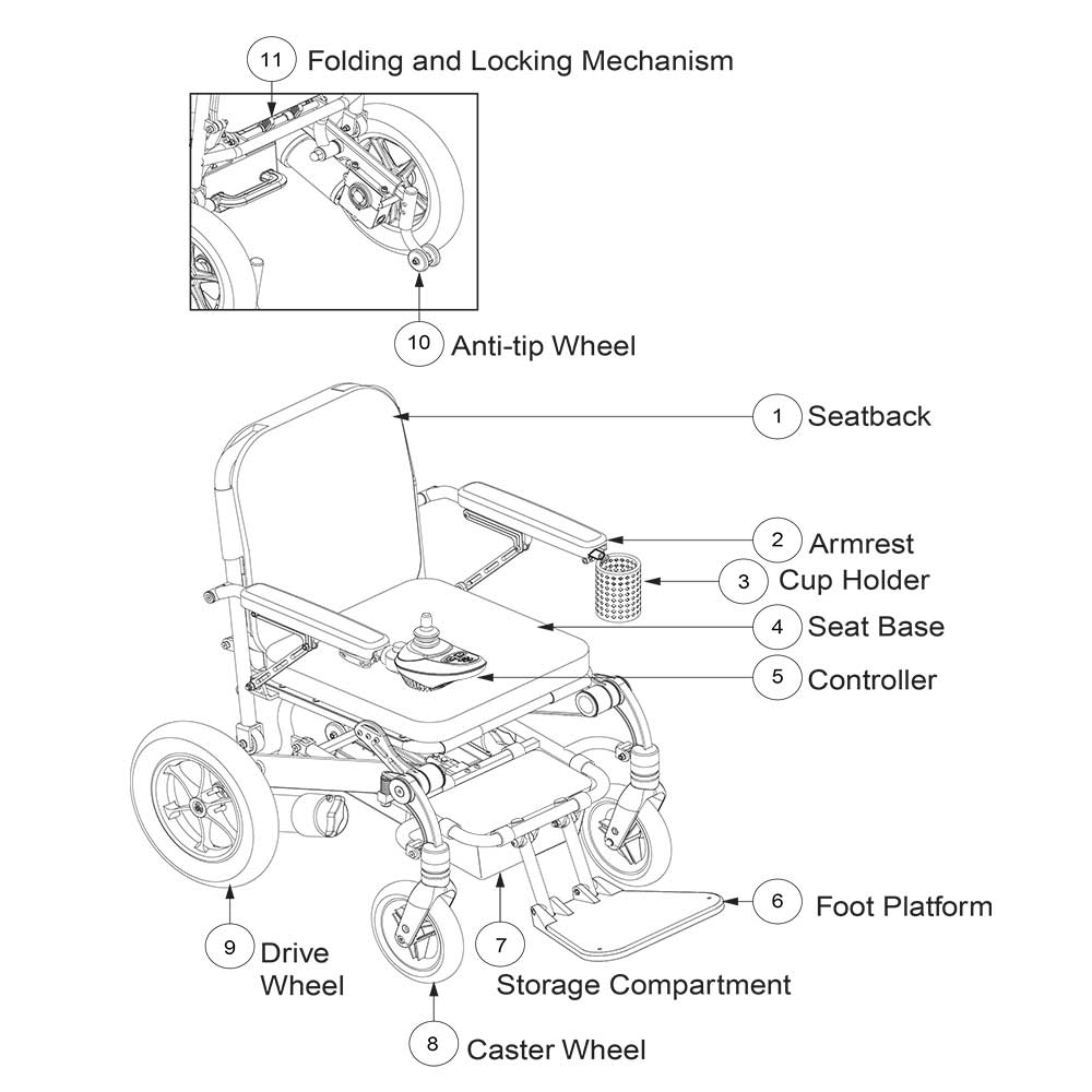 Pride i Go+ Lightweight Powerchair Breakdown