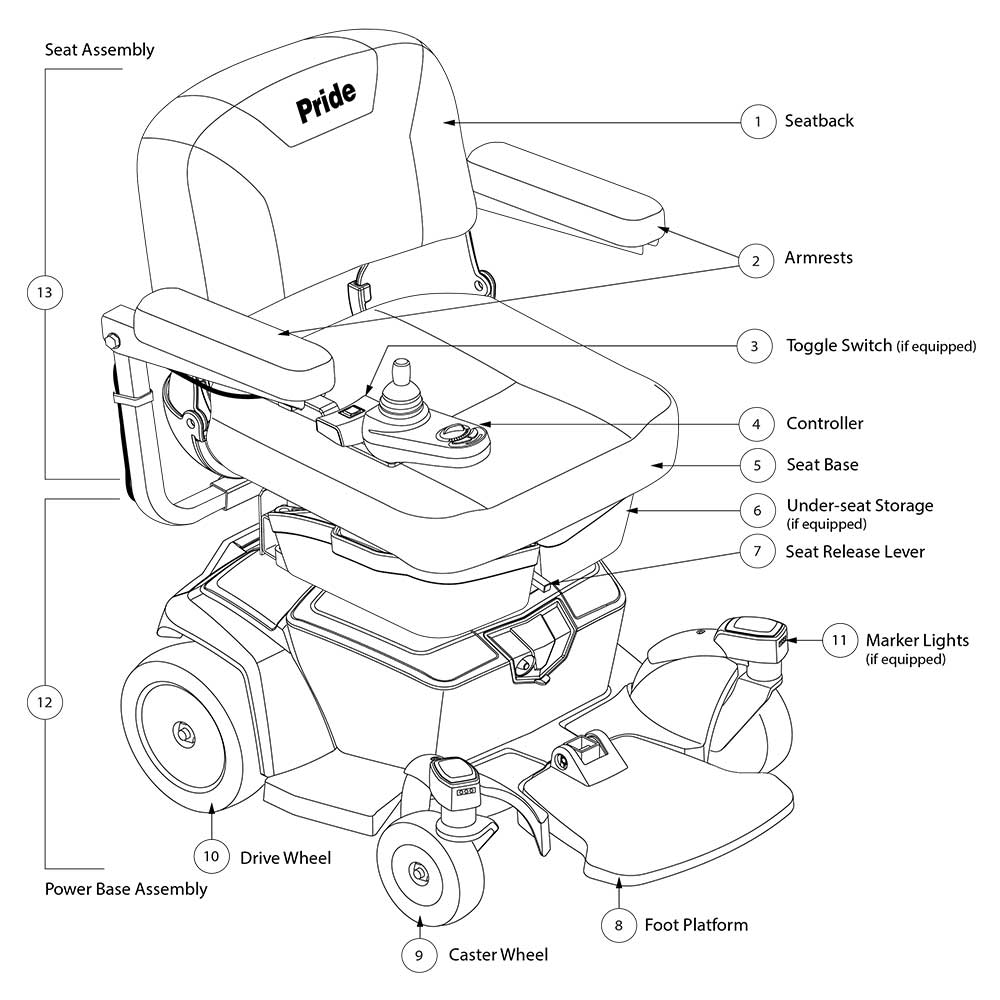 Pride Go-Chair Portable Electric Wheelchair Breakdown