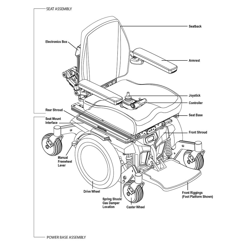 Quantum Edge 3 Mid-Wheel Powerchair Breakdown