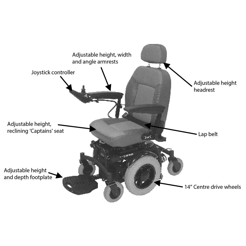 Roma Shoprider Lugano Standard Powerchair Breakdown