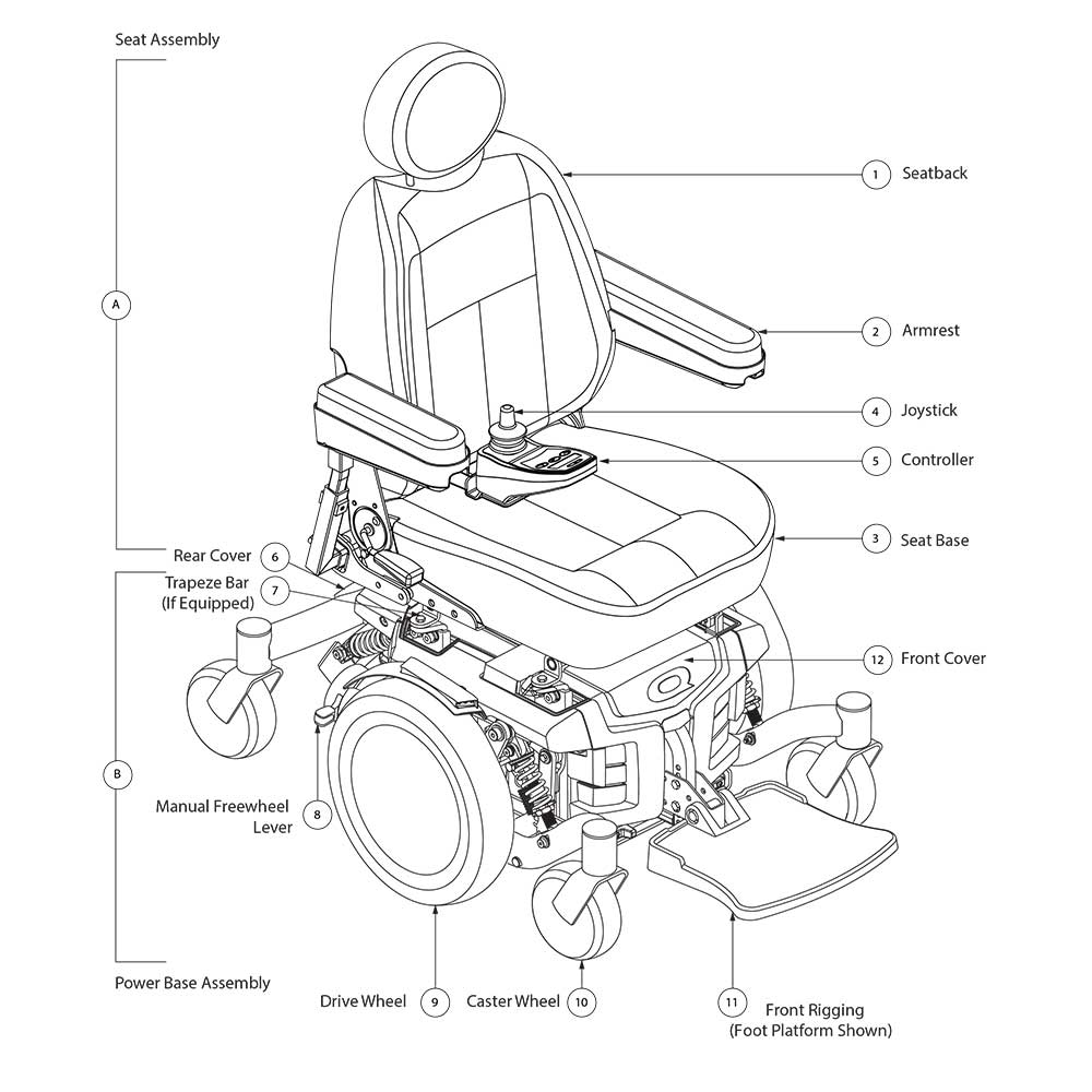 Quantum Q6 Edge Z Power Chair Breakdown