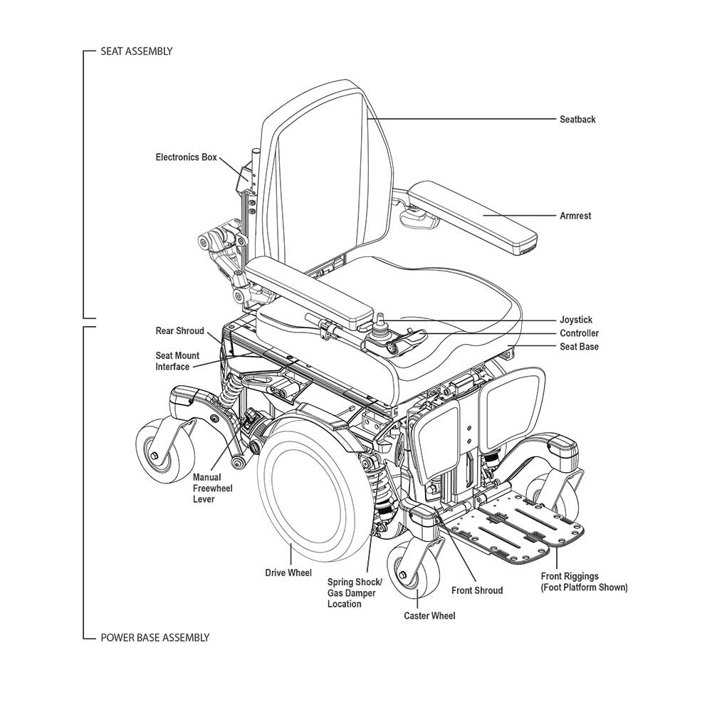 Edge 3 Stretto iLevel Powerchair Breakdown