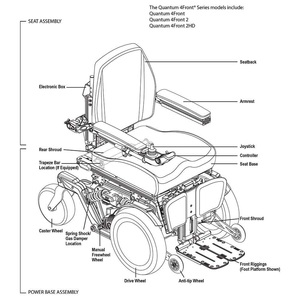 Quantum 4Front2 Front Wheel Powerchair Breakdown