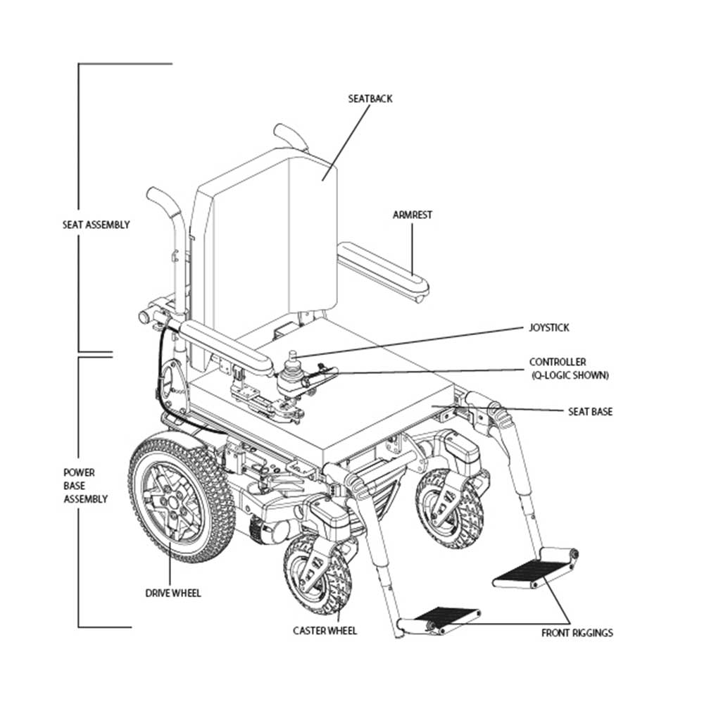 Quantum Lightning Powerchair Breakdown