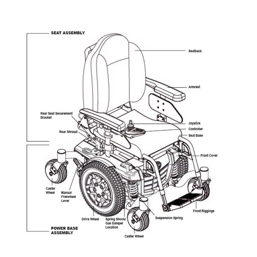 Quantum Q4 Powerchair Breakdown