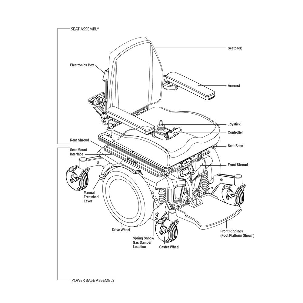 Quantum Q6 Edge 2 Power Chair Breakdown