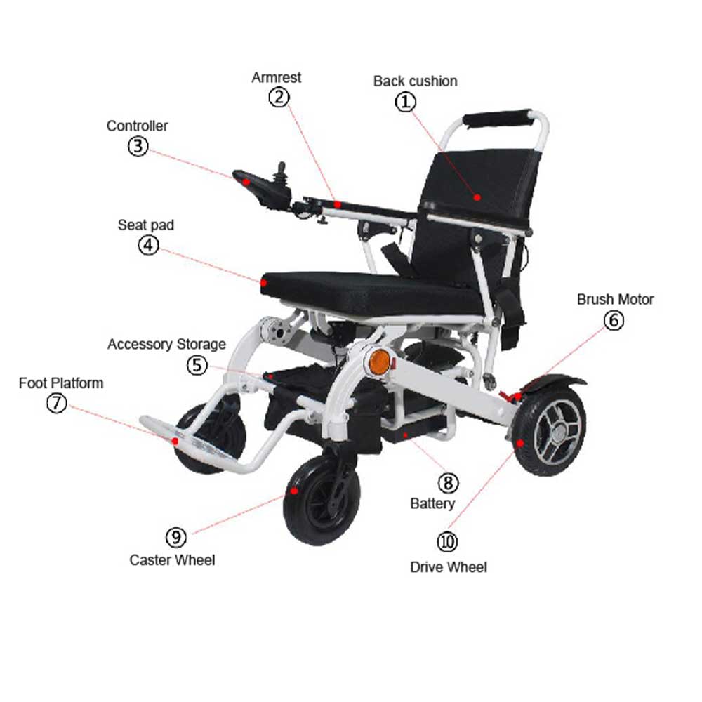 Pride i Go Folding Power Wheelchair Breakdown