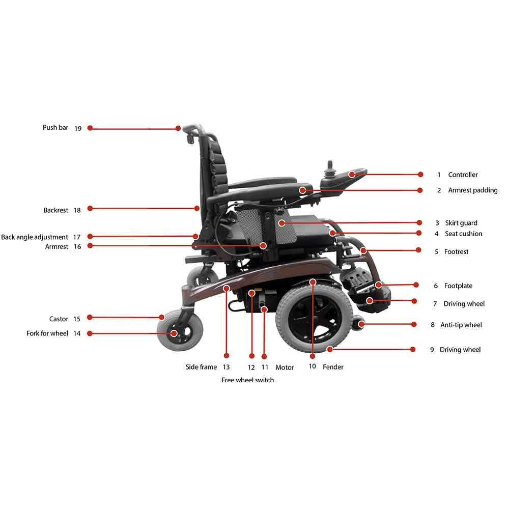 Excel Airide Compact Electric Wheelchair Breakdown