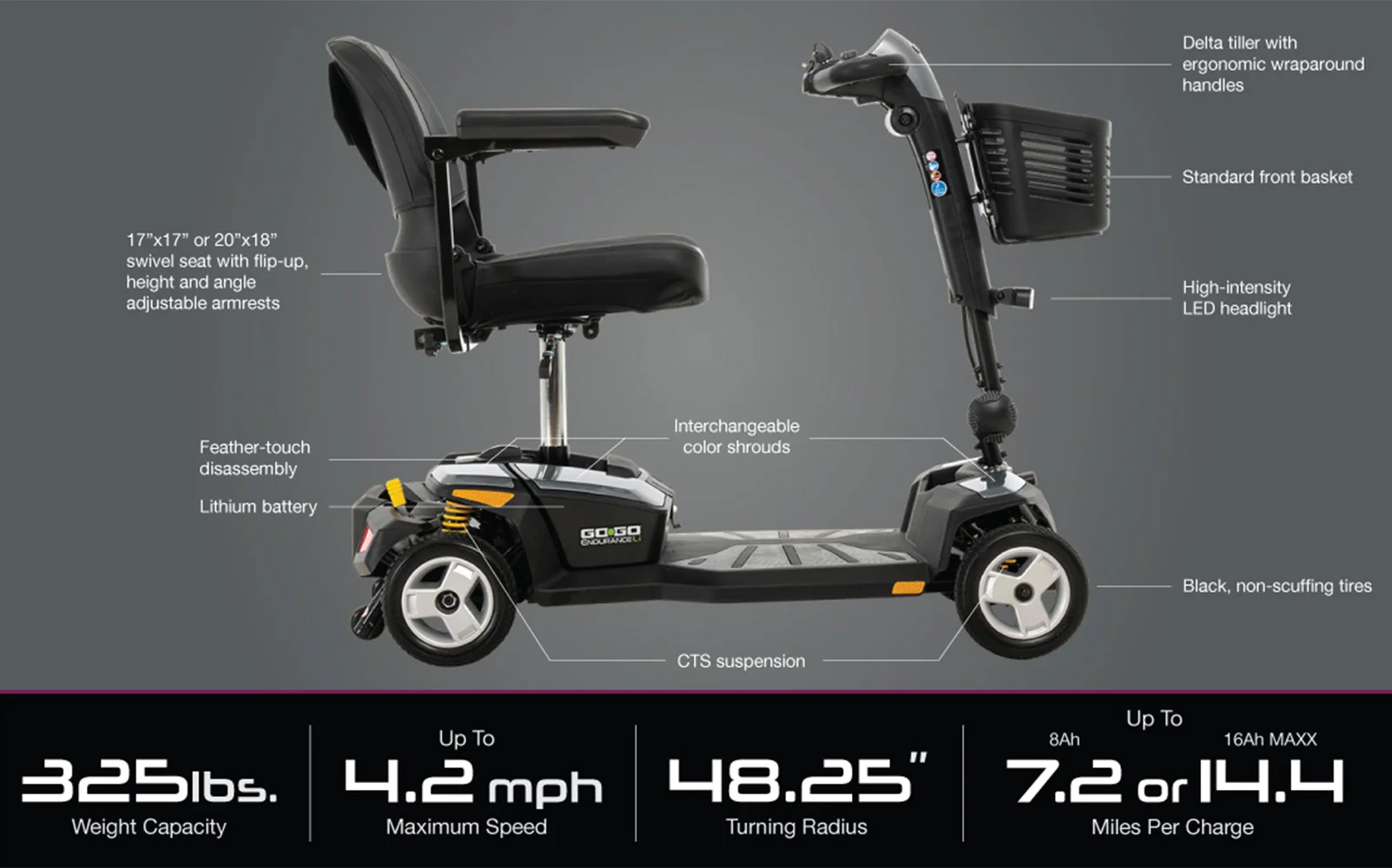 Pride Mobility Go Go Endurance Mobility Scooter Euro Spec