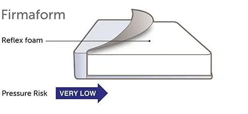 easiform seat cushion Repose Furniture